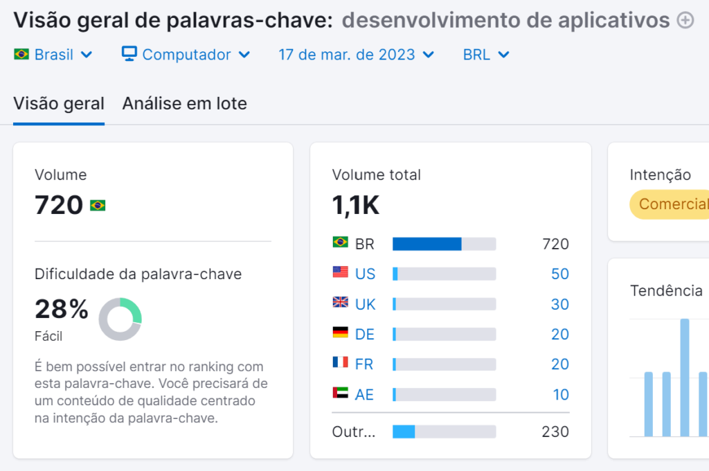 análise seo palavras chave